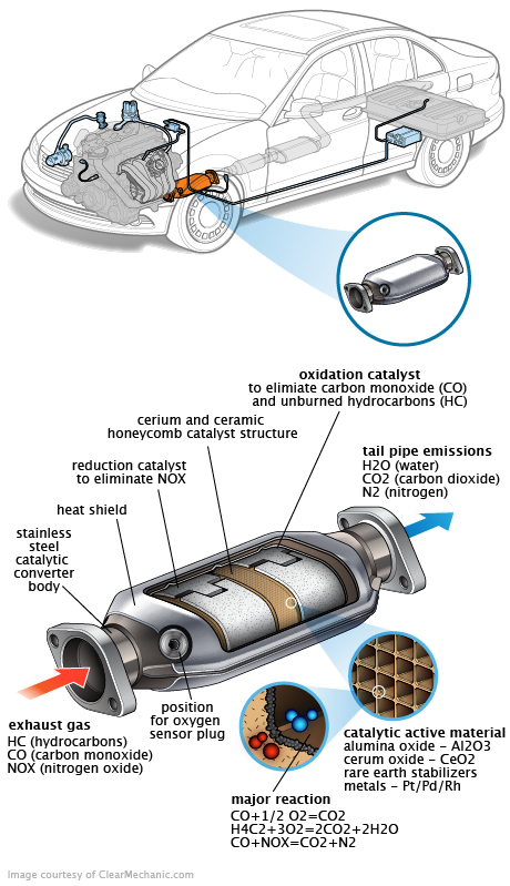 See C3745 repair manual